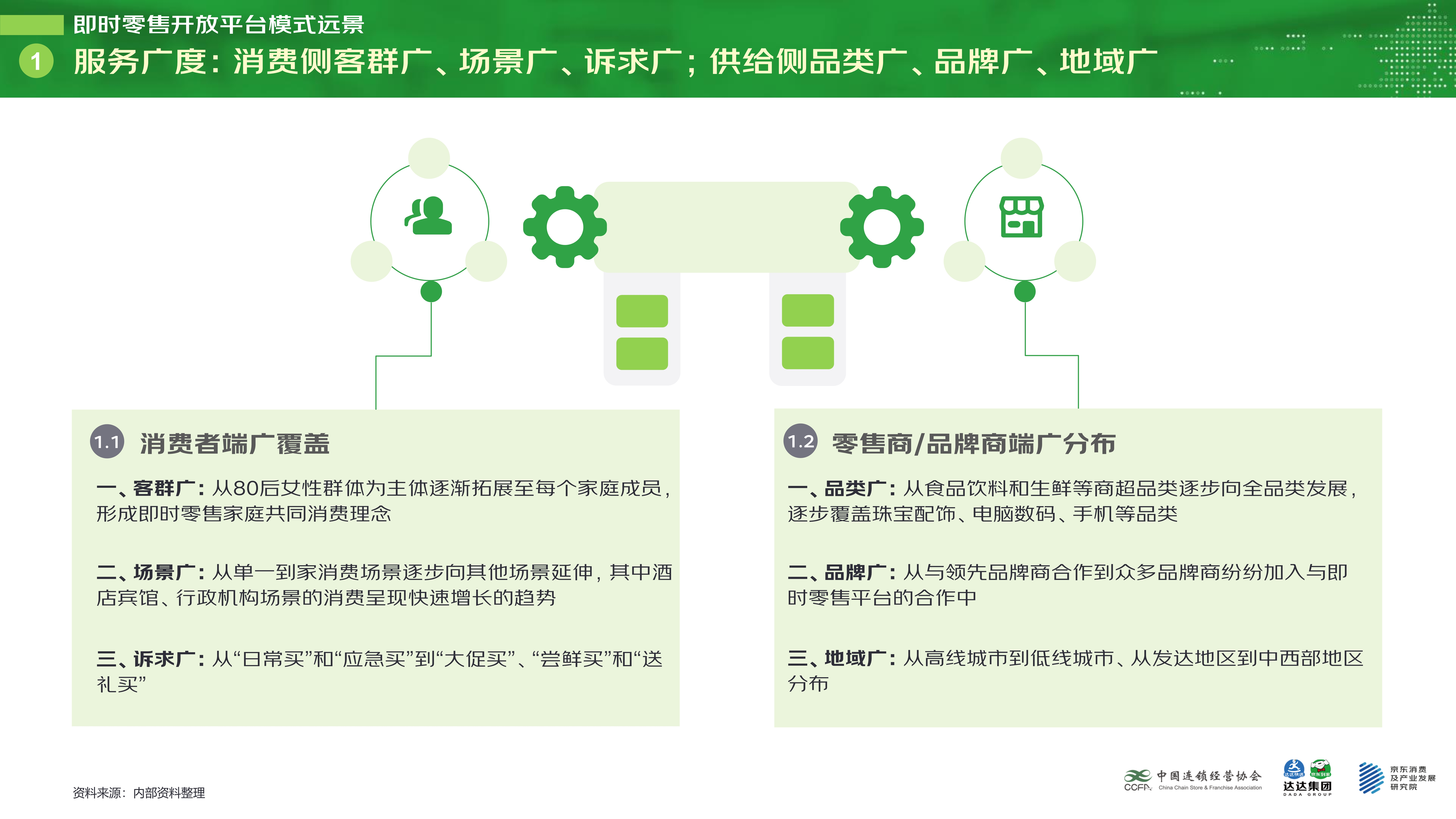 【final-PPT版】即时零售开放平台模式研究白皮书_12.jpg