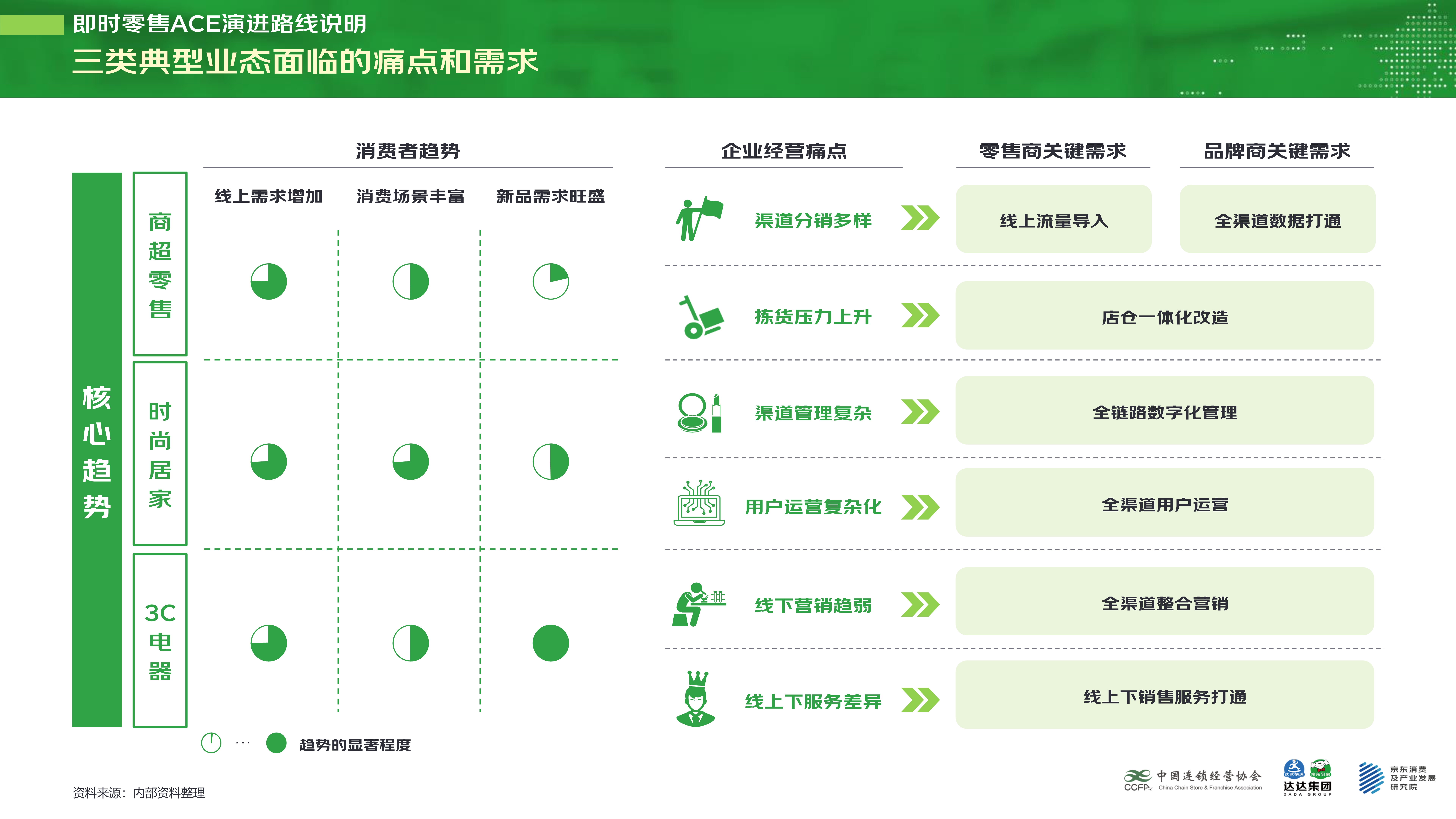 【final-PPT版】即时零售开放平台模式研究白皮书_15.jpg