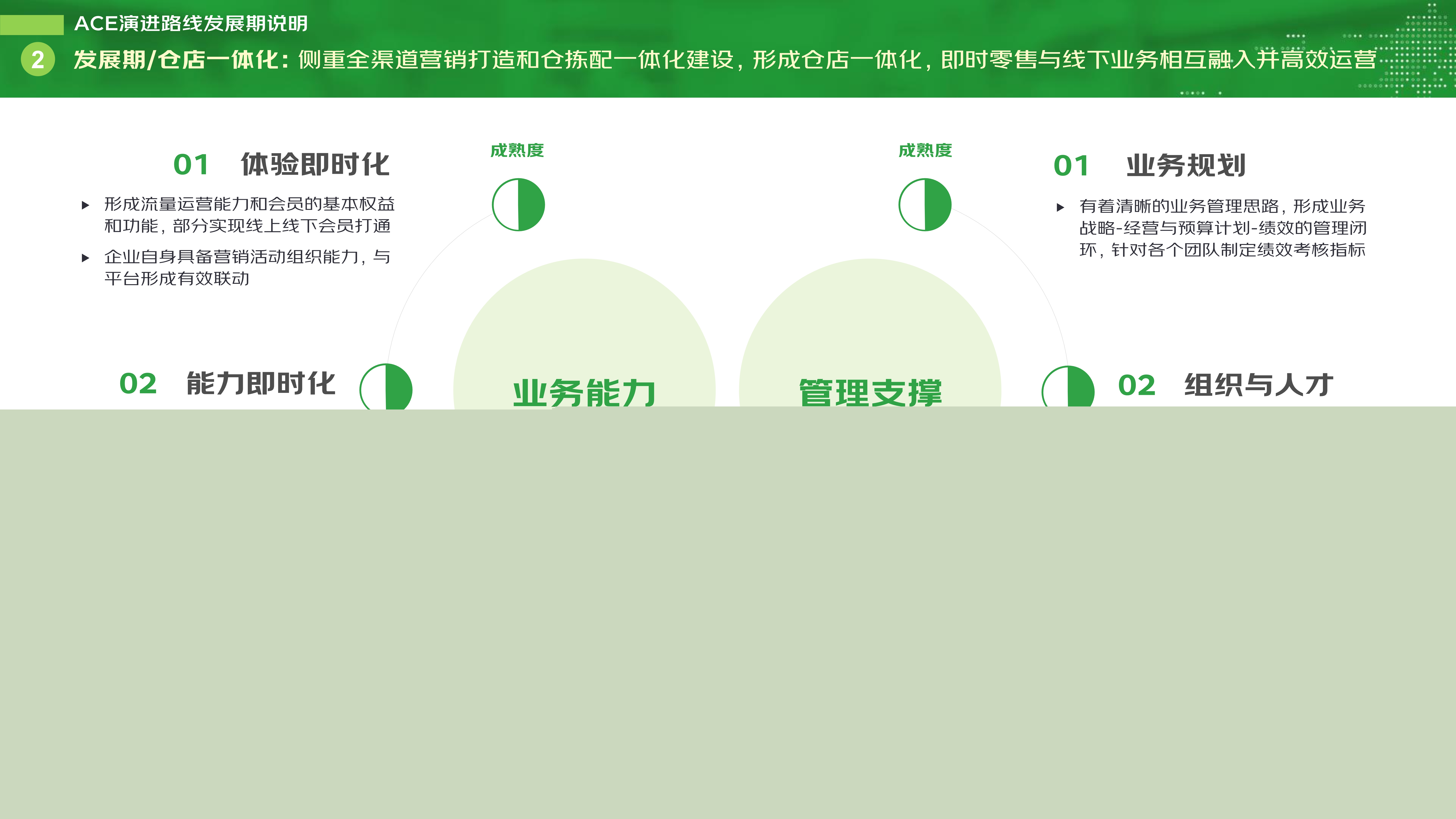 【final-PPT版】即时零售开放平台模式研究白皮书_19.jpg