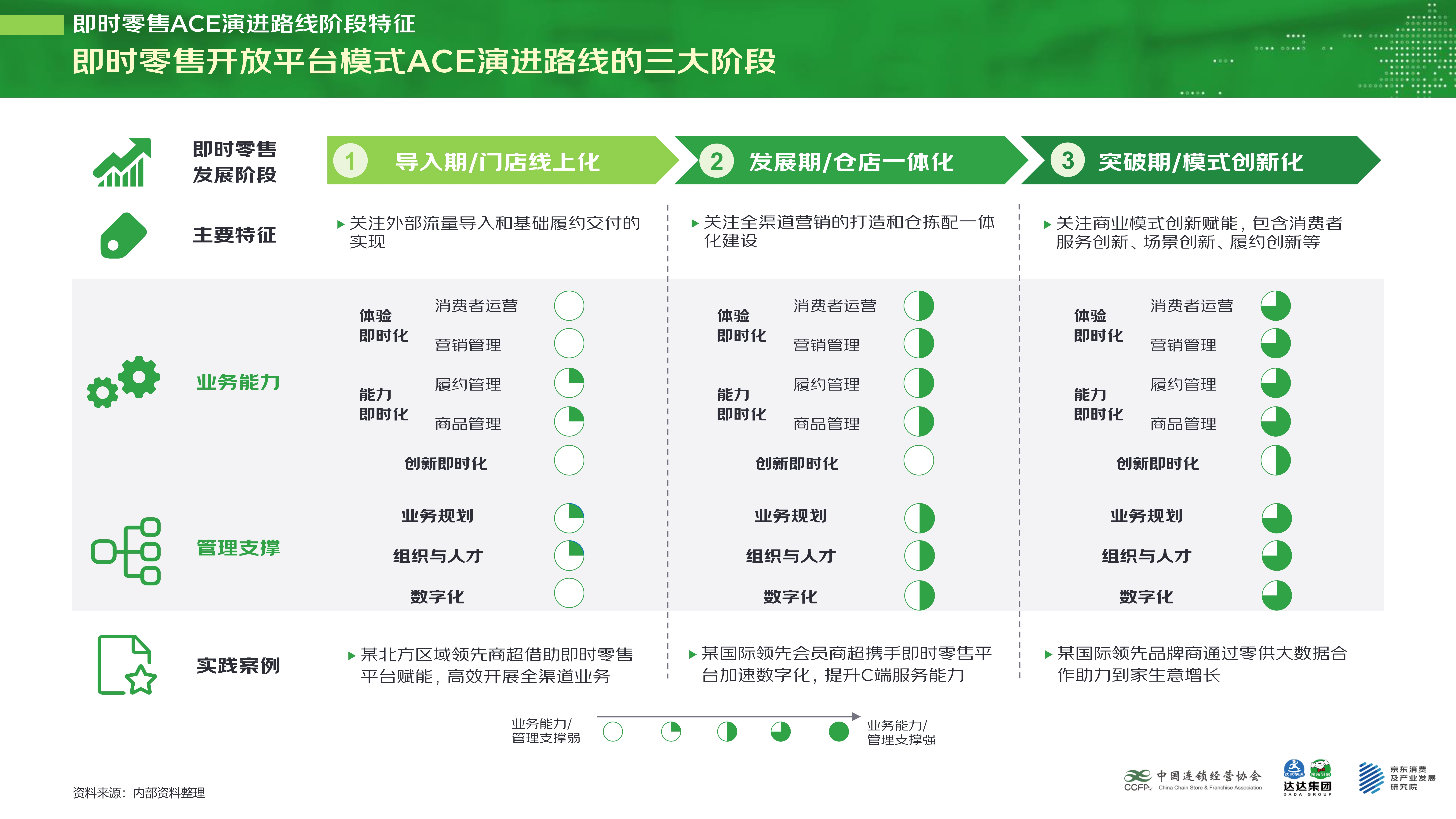 【final-PPT版】即时零售开放平台模式研究白皮书_17.jpg