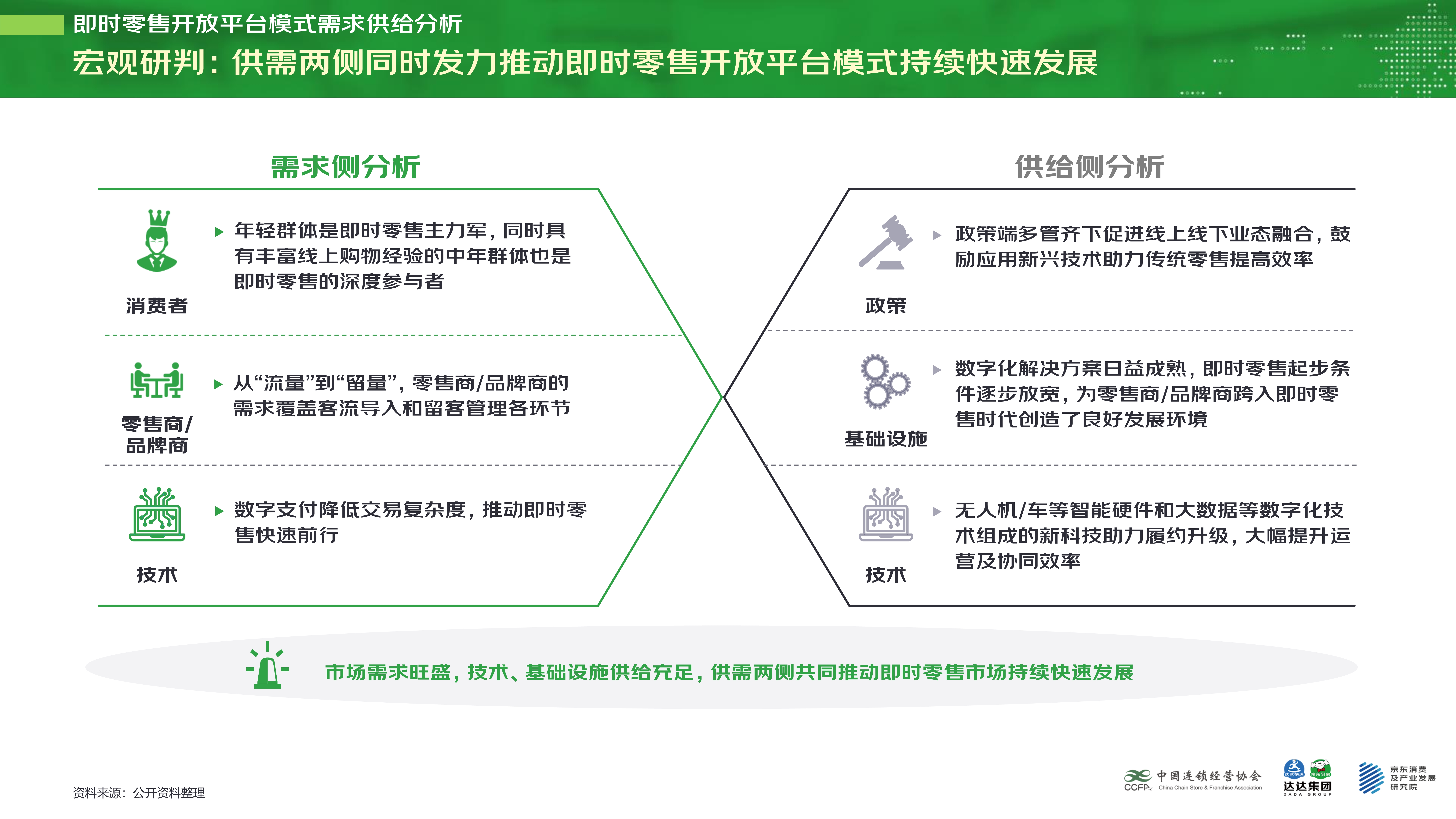 【final-PPT版】即时零售开放平台模式研究白皮书_9.jpg