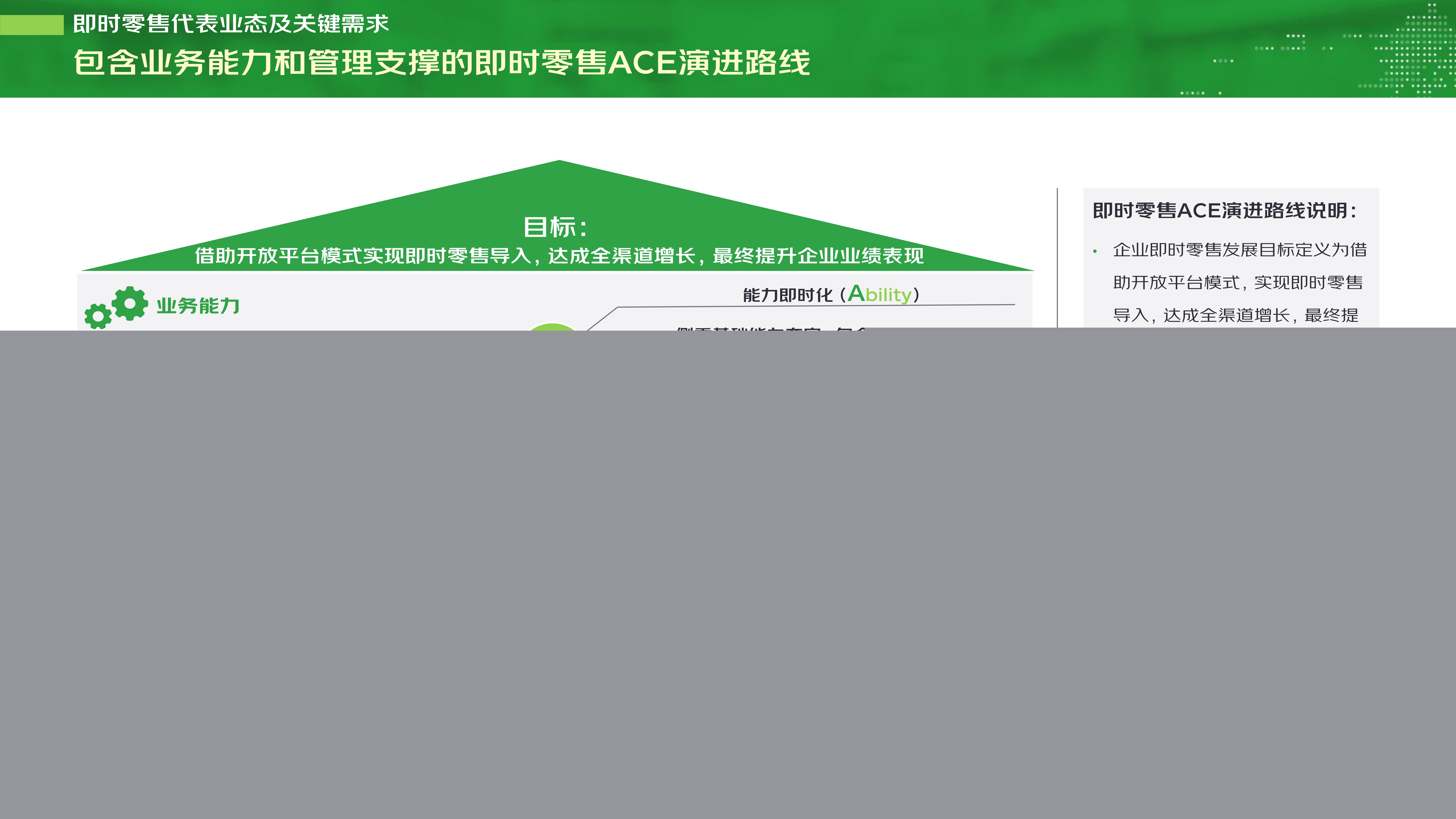 【final-PPT版】即时零售开放平台模式研究白皮书_16.jpg