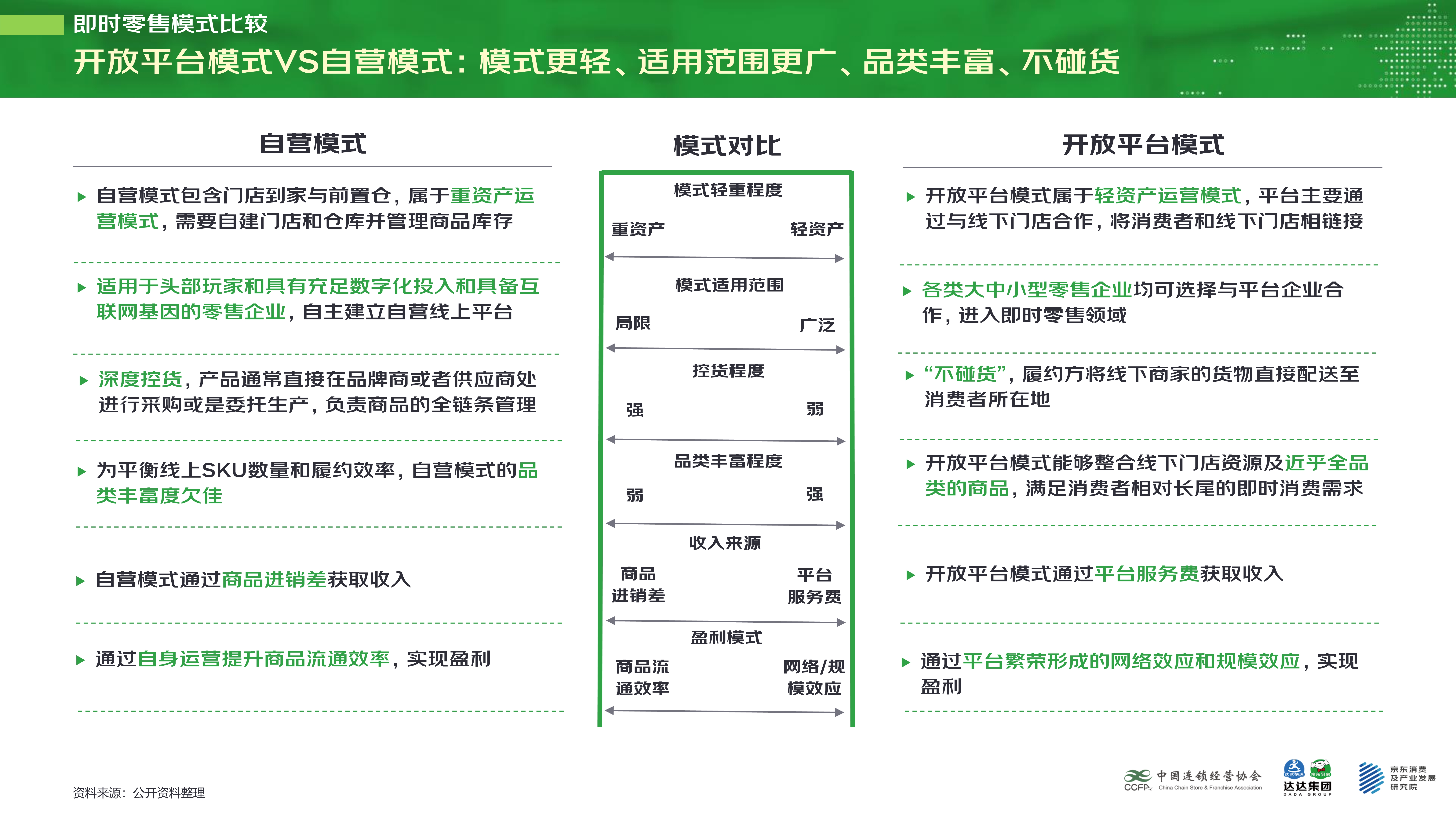 【final-PPT版】即时零售开放平台模式研究白皮书_8.jpg