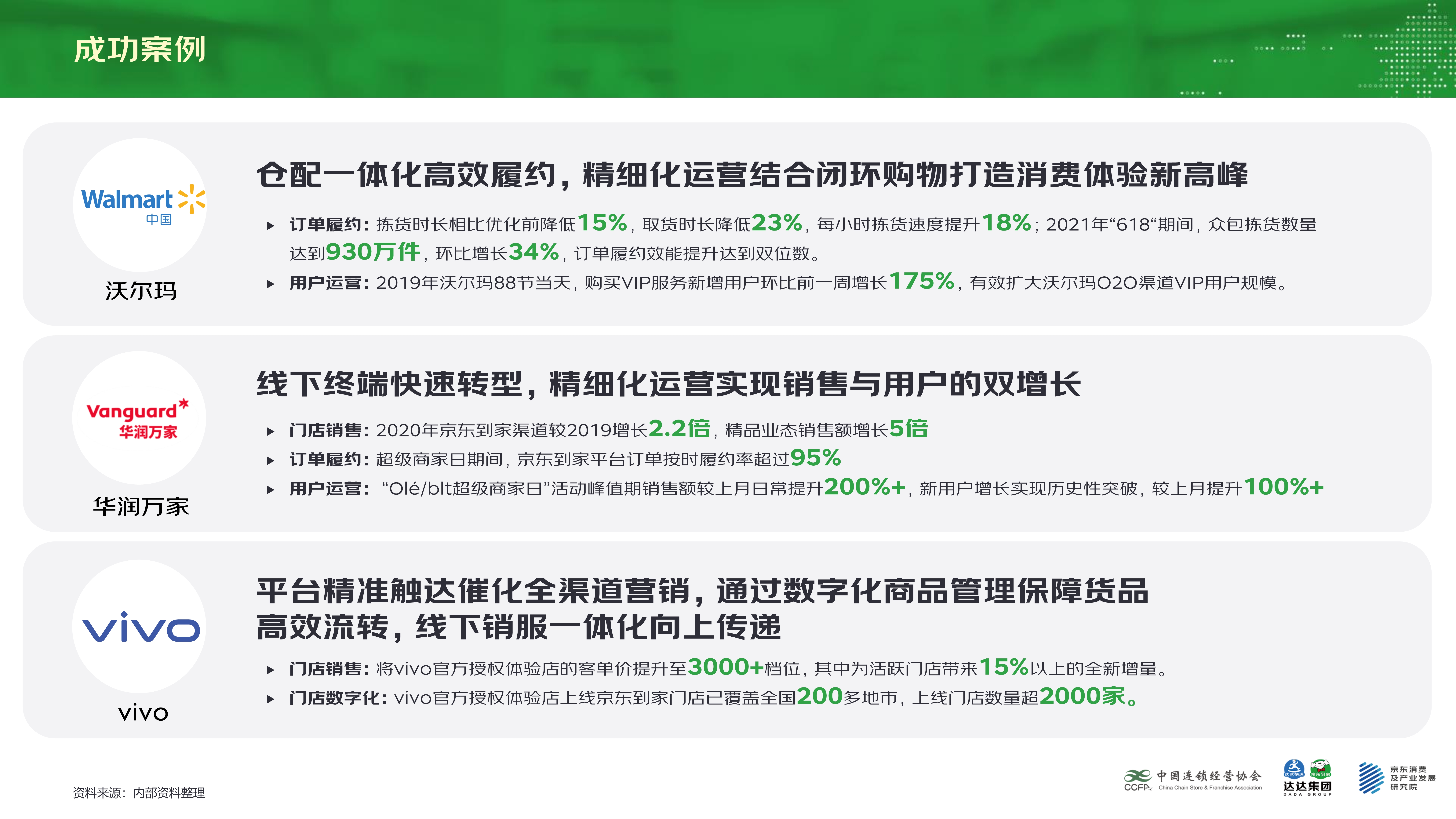 【final-PPT版】即时零售开放平台模式研究白皮书_21.jpg